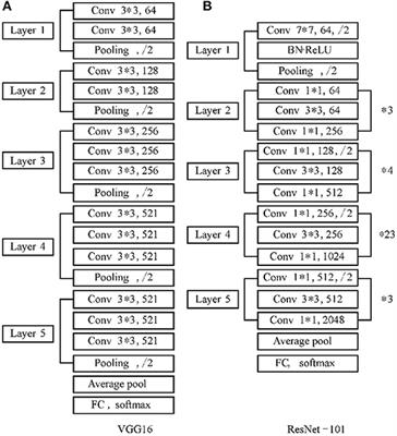 A Novel Multi-Feature Fusion Method in Merging Information of Heterogenous-View Data for Oil Painting Image Feature Extraction and Recognition